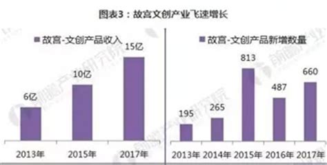 1亿90后沉迷博物馆 传统文化ip的“消费”复兴