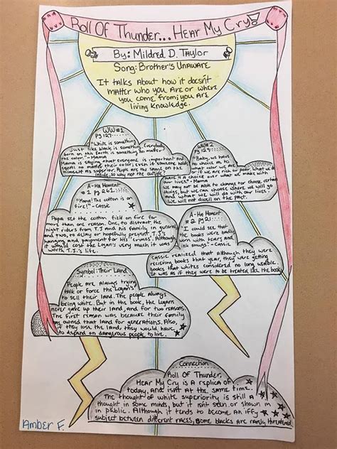 Sample One Pagers Mrs Groves One Pager Middle School Reading