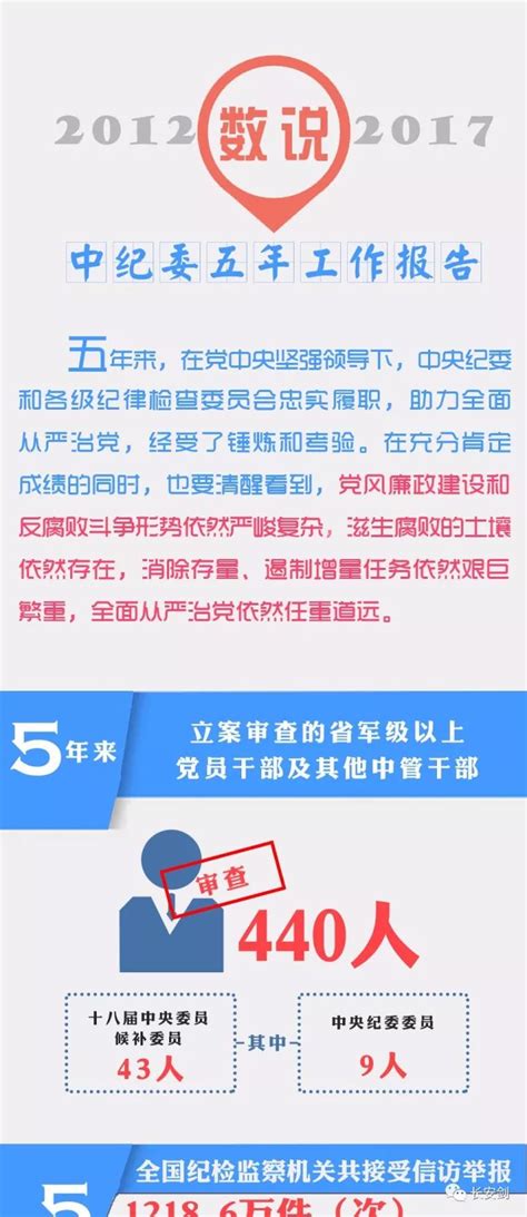 中纪委五年成绩单打了多少只老虎拍了多少只苍蝇？