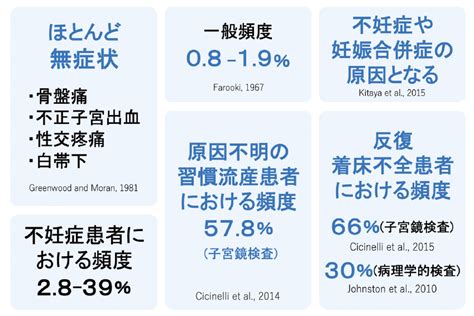 着床障害：tawara Ivf Clinic：静岡市の不妊治療専門病院 俵ivfクリニック