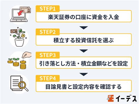 楽天証券のつみたてnisaの始め方・買い方は？口座開設の手順や積立設定のやり方を解説！ イーデス