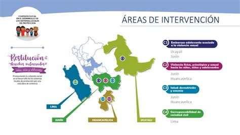 Restitución de los derechos vulnerados en niñas niños y adolescentes