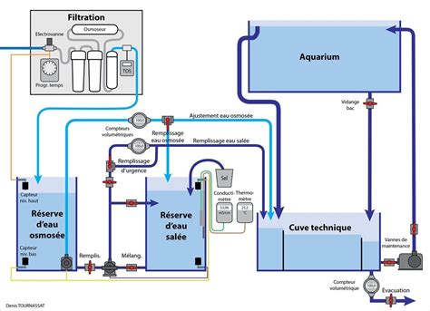 How To Plumb A Sump Plumbing Diagrams For Your Aquarium Sump Artofit