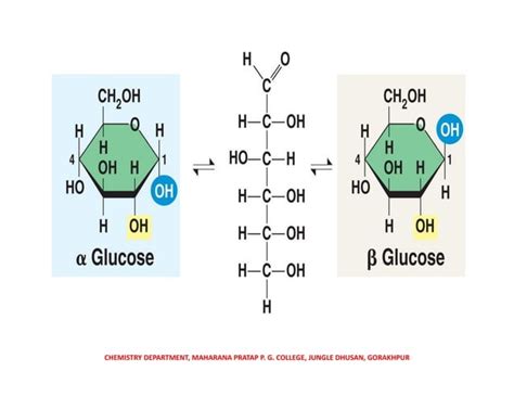 Ring Structure of Glucose .Carbohydrates #Glucose and Fructose