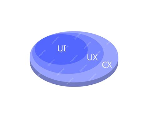 Premium Vector | The difference between cx, ux and ui design