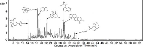 Frontiers Gc Ms Analysis And Gastroprotective Evaluations Of Crude