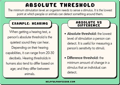 Absolute Threshold: Definition and 10 Examples (2025)