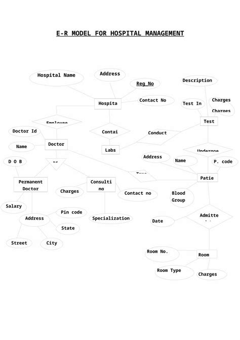 (DOCX) Er. Model Of Hospital Management - DOKUMEN.TIPS