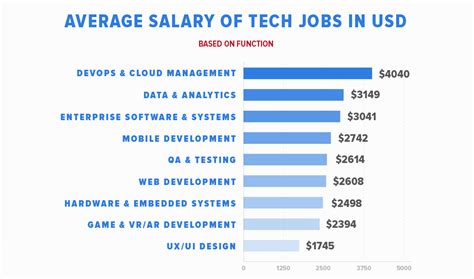 Tip 91 About Engineer Salary Australia Cool NEC