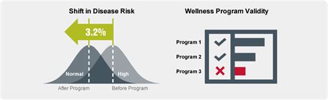 Audit Your Wellness Programs Onsite Health Diagnostics