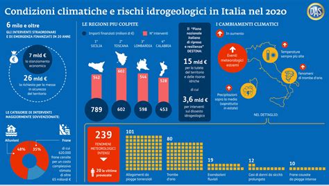 Condizioni Climatiche E Rischi Idrogeologici In Italia DAS Difesa Legale