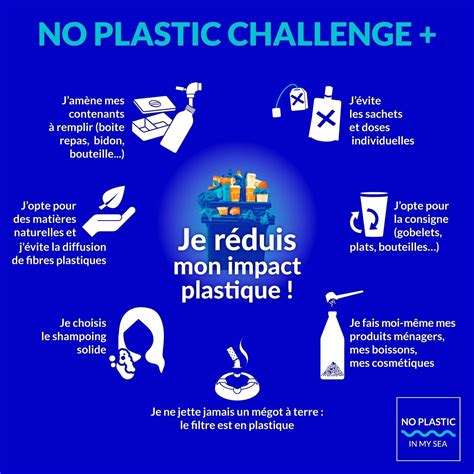 No Plastic Challenge 2022 Sydetom66fr