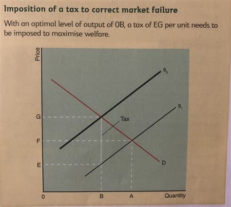 Government Intervention In The Market Flashcards Quizlet