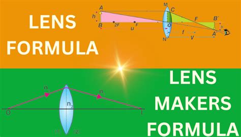 Lens Formula Mirror Formula Lens Maker Formula Derivation