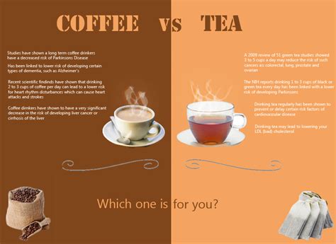 Coffee Vs Tea Visual Ly