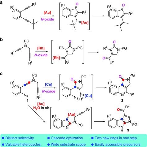 Transition Metal Catalyzed Oxidative Diyne Cyclization A Au Catalyzed