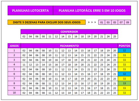 Planilha Lotof Cil Erre Em Jogos Gr Tis Lotocerta