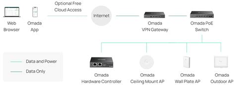 introducing   mini  mighty omada hardware controller oc