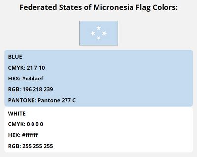 Federated States of Micronesia Flag Colors | HEX, RGB, CMYK, PANTONE COLOR CODES OF SPORTS TEAMS