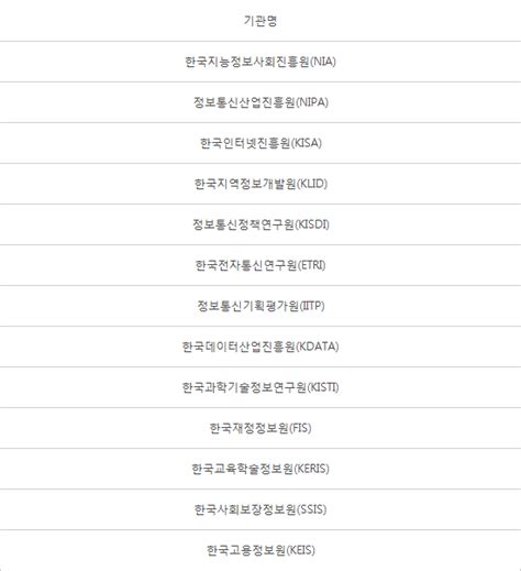 디지털플랫폼정부위원회 다부처 산하 전문기관과 맞손 전자신문