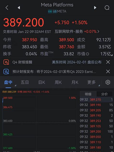 Meta市值达1万亿美元市值新浪财经新浪网