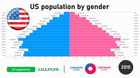 Population Of Women In The Us 2023 - PELAJARAN