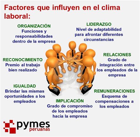 Factores Que Influyen En El Clima Organizacional Hot Sex Picture