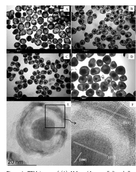 Figure 1 From Plasmon Resonance Hybridization Of Gold Nanospheres And