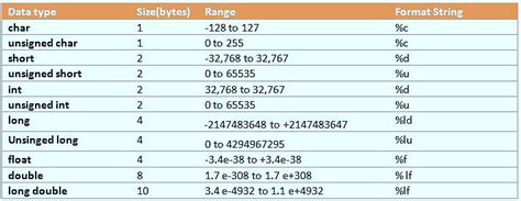 Data Types In C Learn C Data Type With Examples By Eitworld Medium