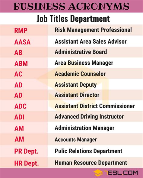 The abbreviation for business you use might be wrong 30