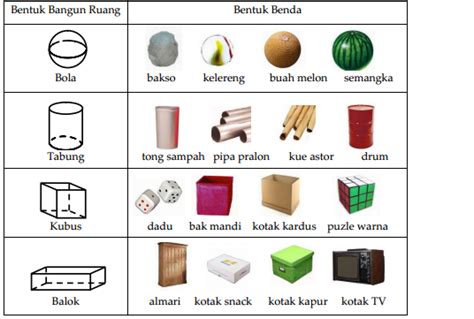 Gambar Bangun Ruang Berbentuk Balok – serat