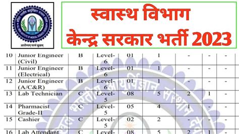 AIIMS DEOGHAR RECRUITMENT 2023 CENTRAL GOVT VACANCY AIIMS VACANCY