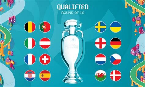 EURO 2020 Last-16 Teams, Matches, Dates CONFIRMED [Full List] - MySportDab