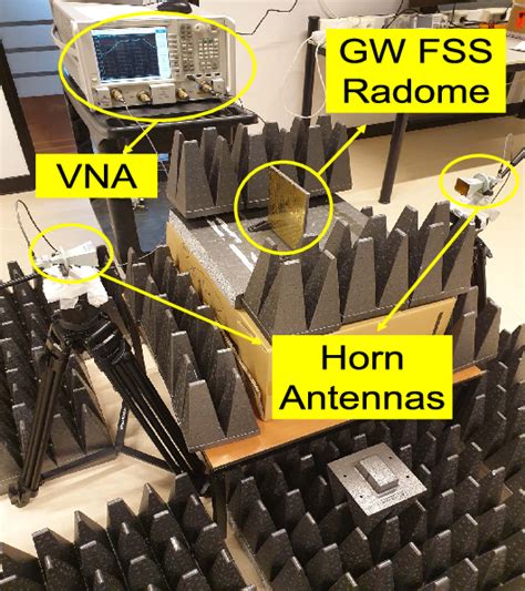 Figure 12 From Design And Characterization Of The Fully Metallic Gap