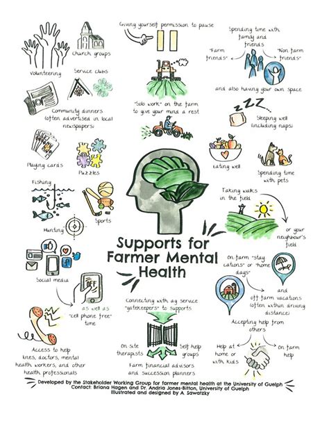 Mental Health Awareness Resource Great Plains Center For Agricultural