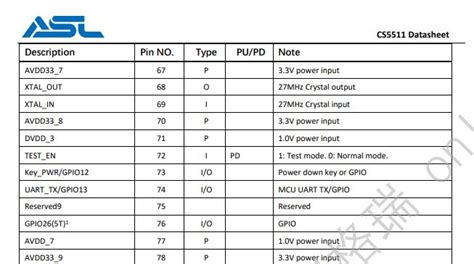 Cs5511 集睿致远dp转lvds转换器 国产芯片方案edp To Lvds 哔哩哔哩