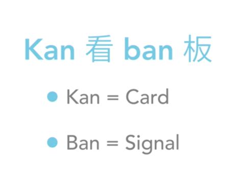 Kanban. Введение — Teletype