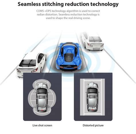 360 Degree Panoramic View Camera (Universal) – DMP Car Design