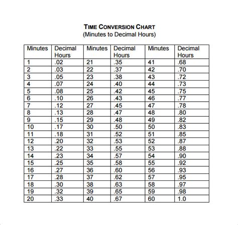 Decimal To Time Conversion Chart