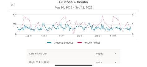 Dexcom Cgm Data Now Integrates Into Your Cronometer Account