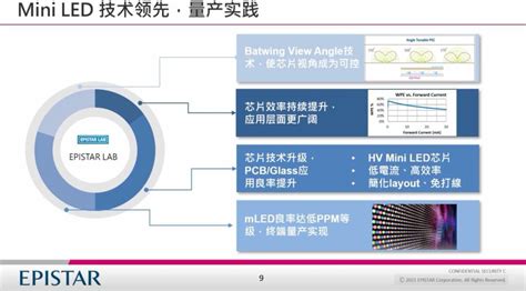 由mini Led到micro Led，晶元光电以技术制胜 来自行家说talk的文章