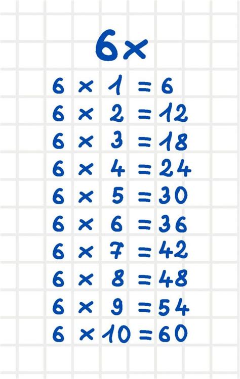 Aprende La Tabla Del 6 Consejos Y Trucos Tablas