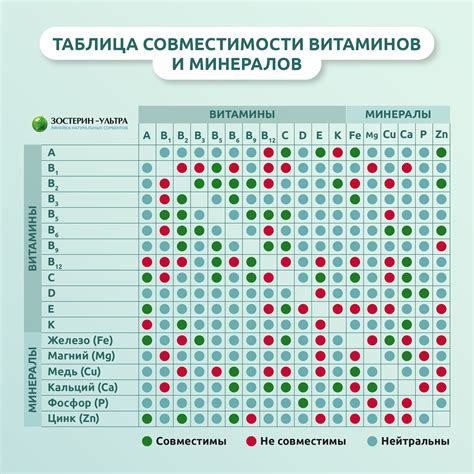 Визуализация данных: что это, виды, методы и инструменты | Unisender