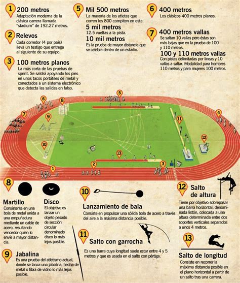 Pedagogia Y Didactica Del Atletismo 2016