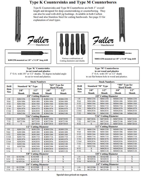 Countersinks | W L Fuller