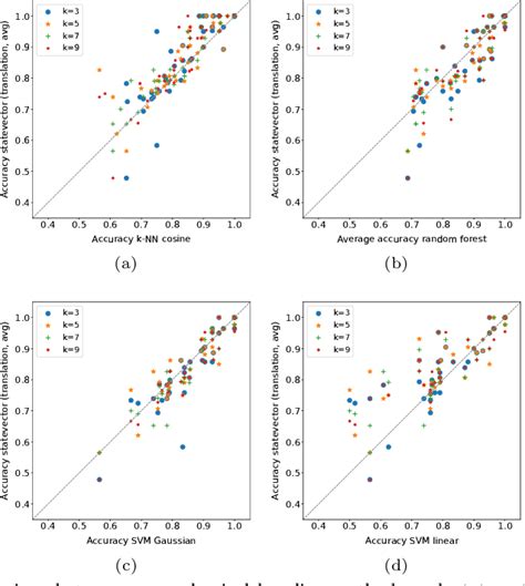 Figure 5 From A Quantum K Nearest Neighbors Algorithm Based On The