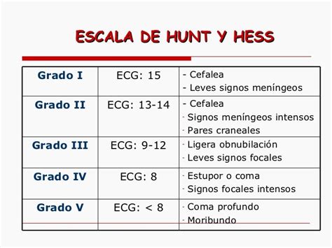 ESCALA DE FISHER HEMORRAGIA SUBARACNOIDEA PDF