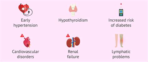 Alterations associated with Turner's syndrome