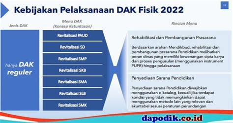 Prioritas Dana Alokasi Khusus 2022 Pemenuhan Sarana Tik Dan Rehabilitasi Prasarana Sekolah