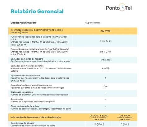 R08 Como gerar um relatório gerencial de desempenho Dicas da Pontotel